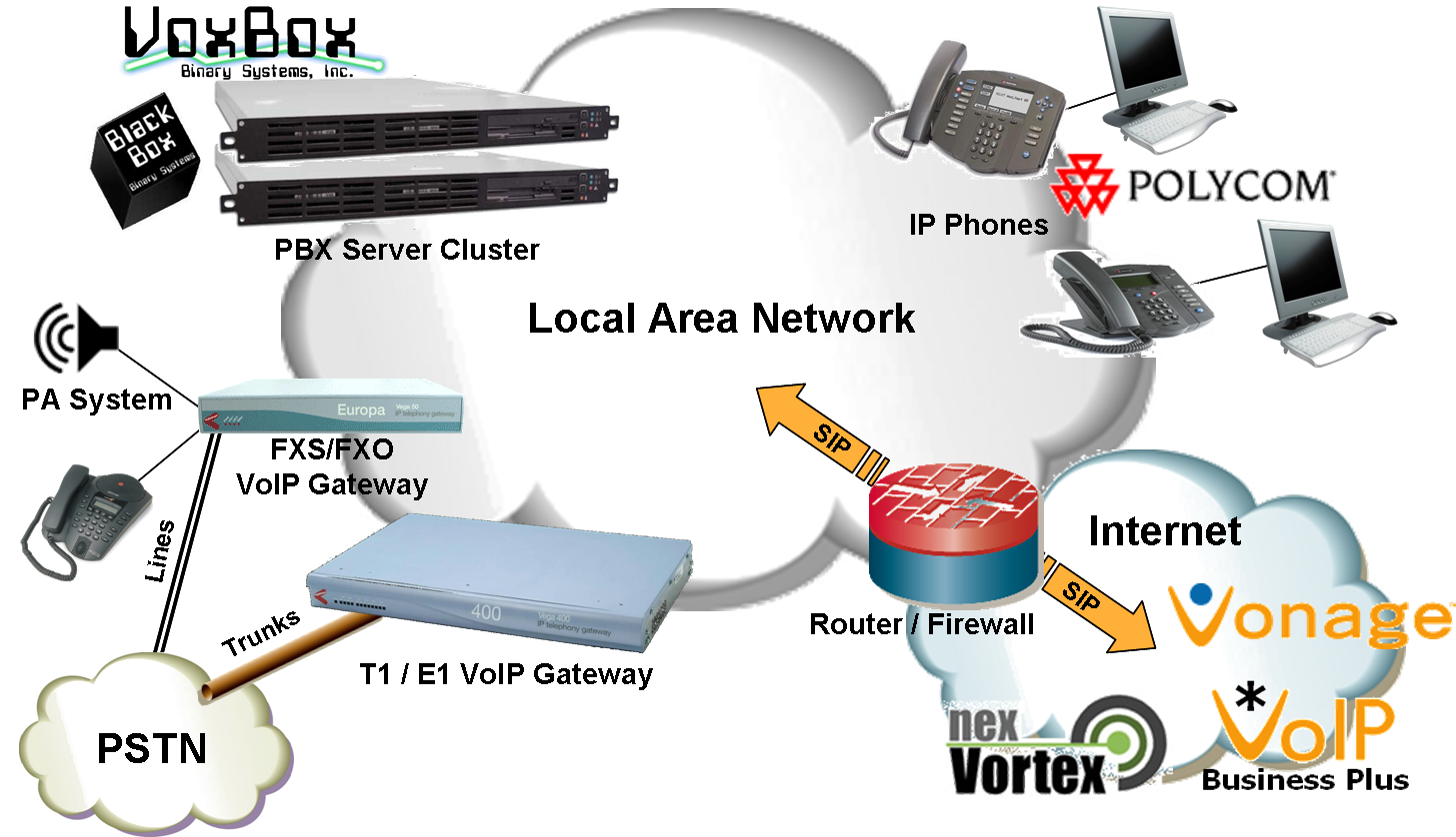 Binary Systems Solutions